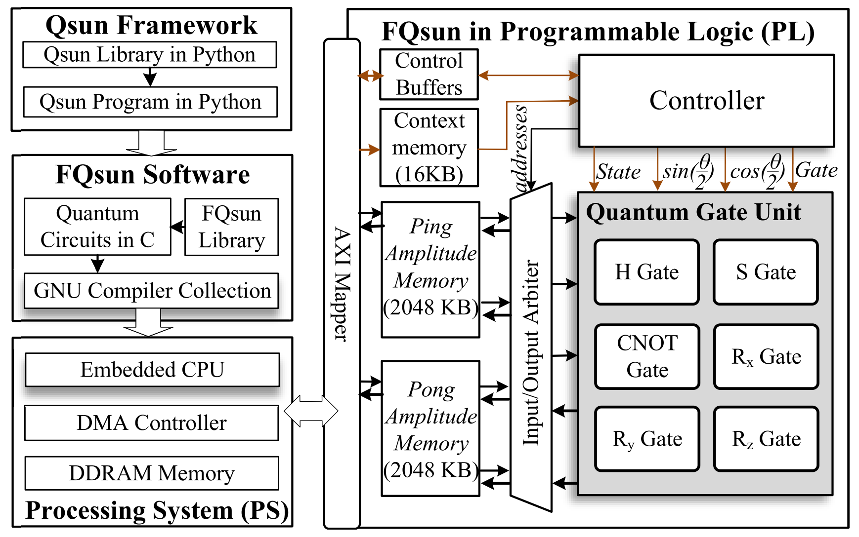 FQsun Demo